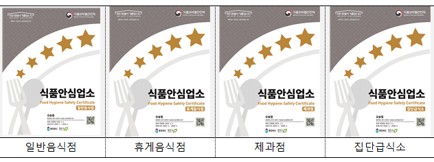 업종별 식품안심업소 지정서 예시 — 일반음식점, 휴게음식점, 제과점, 집단급식소